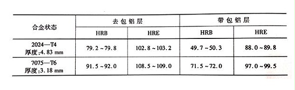 合金硬度表